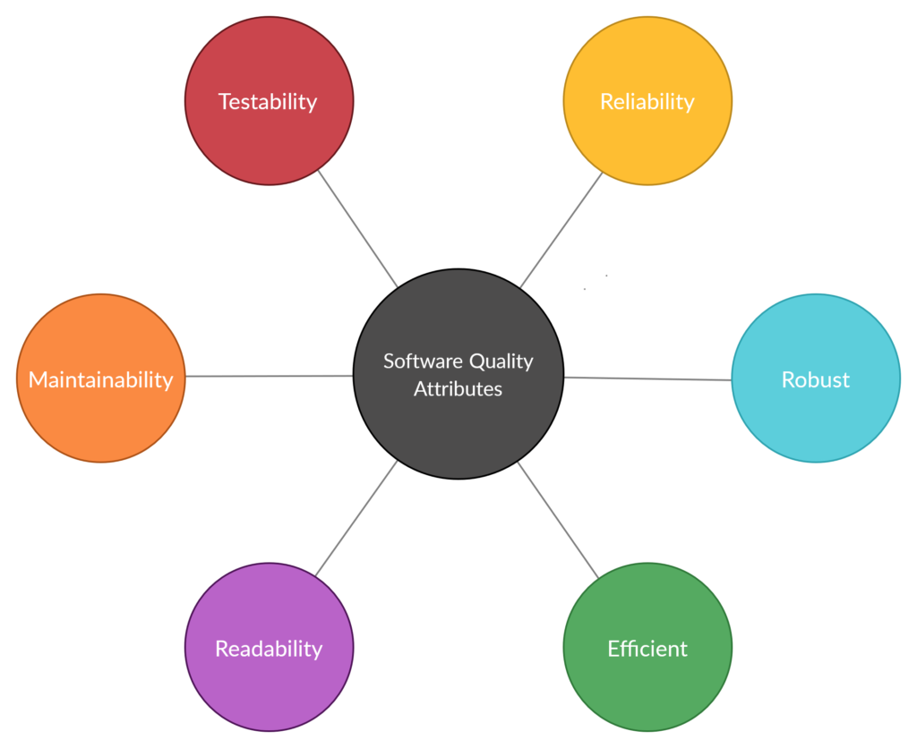 What Are The Characteristics of Quality Code? - Rosa Fiore